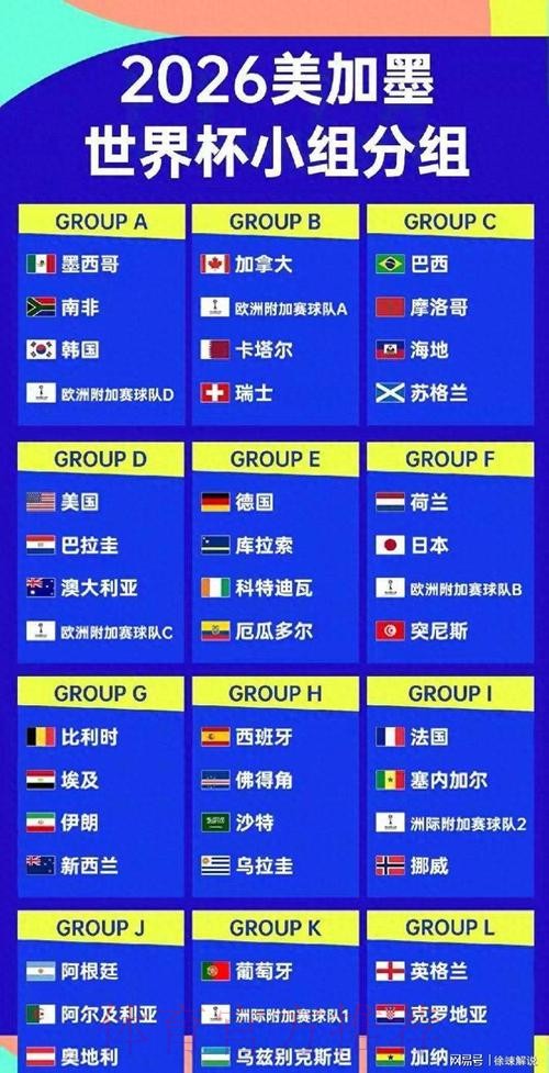 2026美加墨世界杯强队排名在哪里看 2026美加墨世界杯强队排名在哪里看