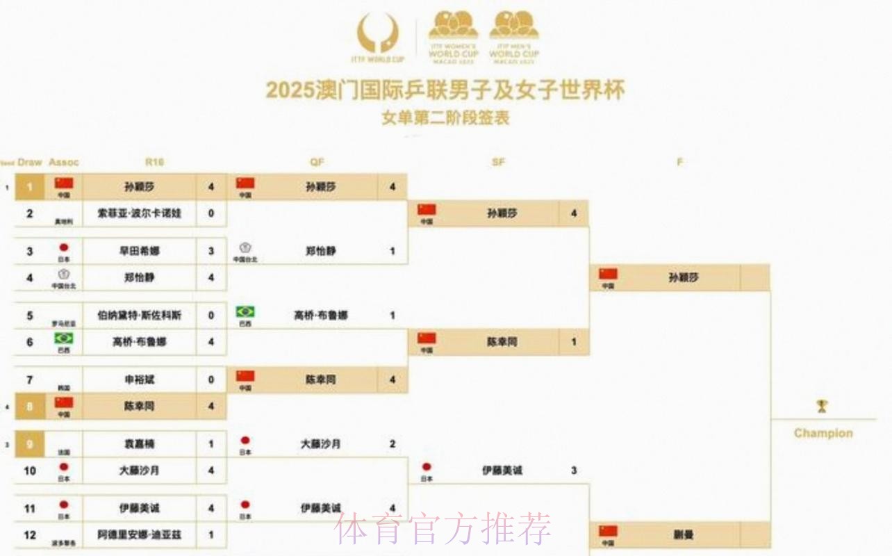 2026美加墨世界杯每日赛程入口 2026美加墨世界杯每日赛程入口
