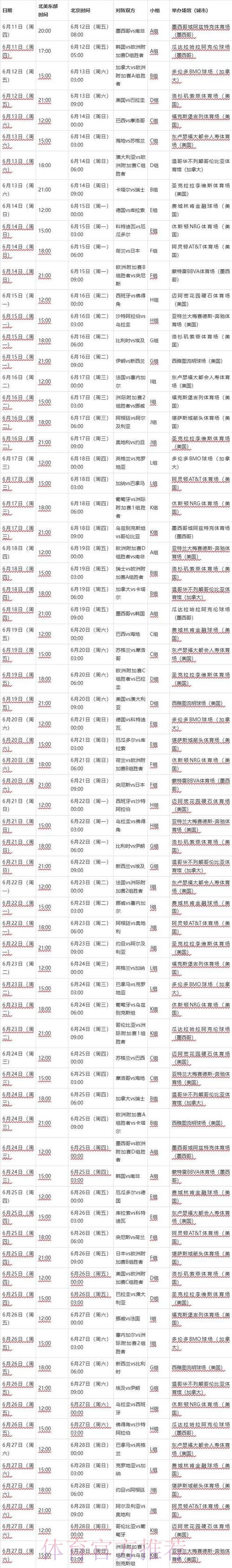 2026世界杯比分什么时候开始