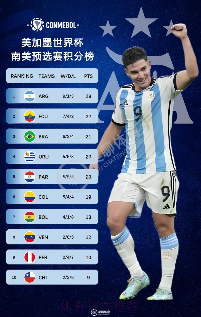 2026美加墨世界杯积分榜今日