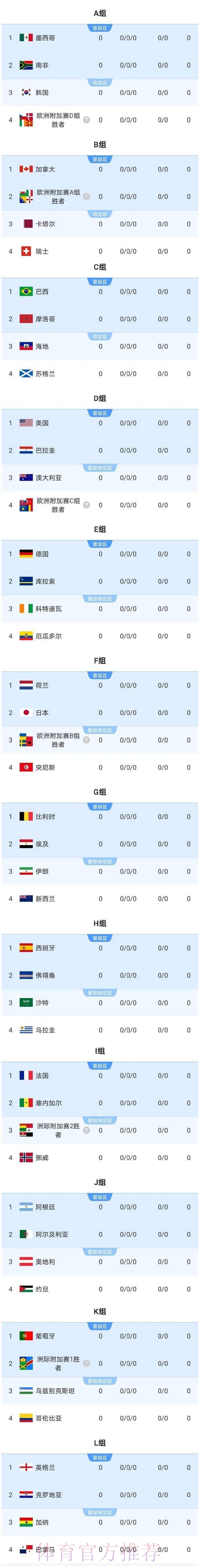 2026美加墨世界杯球队名单准不准