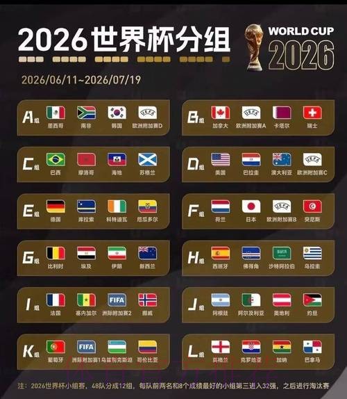 2026美加墨世界杯数据统计APP