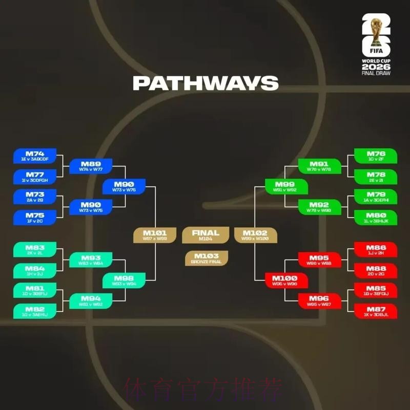 2026美加墨世界杯高清直播规则 2026美加墨世界杯高清直播规则