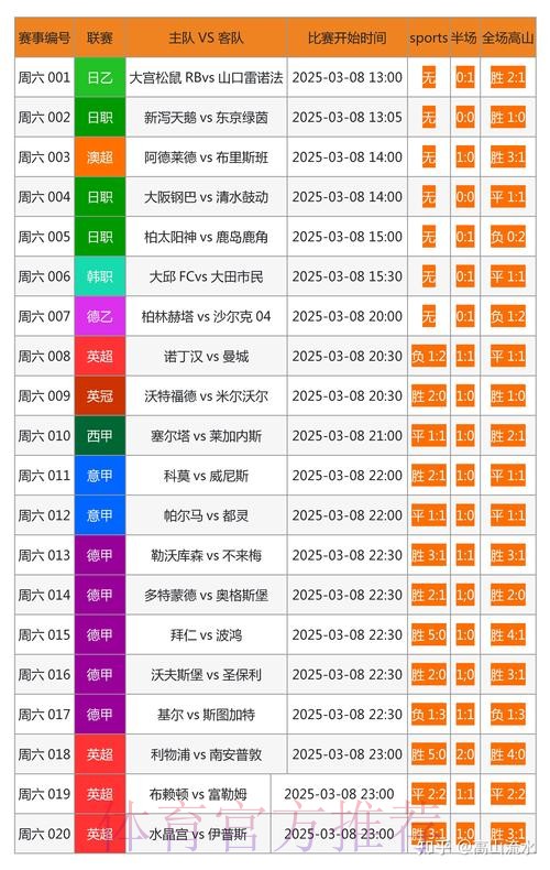 世界杯外围全站投注攻略分析